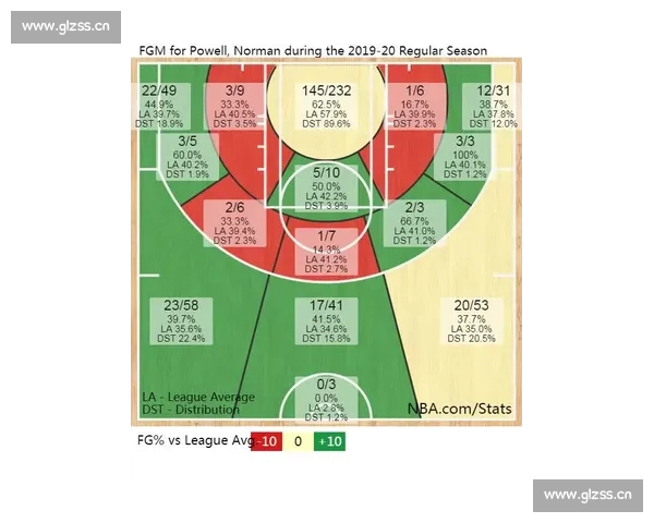 分析NBA球队整体表现及关键球员数据影响力的深度报告